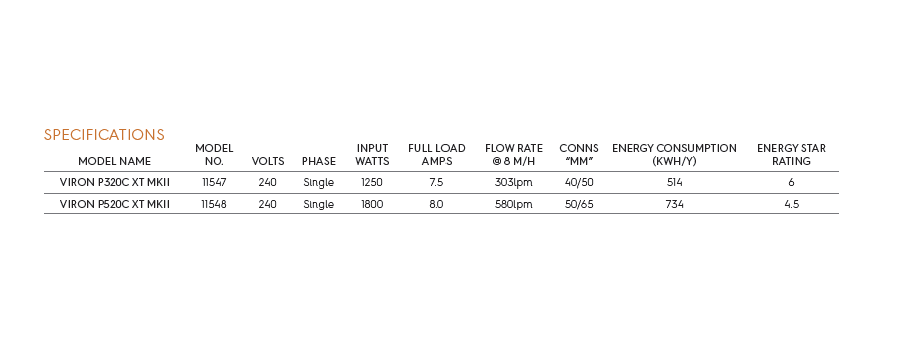 Specifications table for two different models of a product