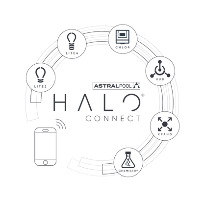 Diagram of AstralPool Halo Connect system with icons and 'AstralPool' branding.