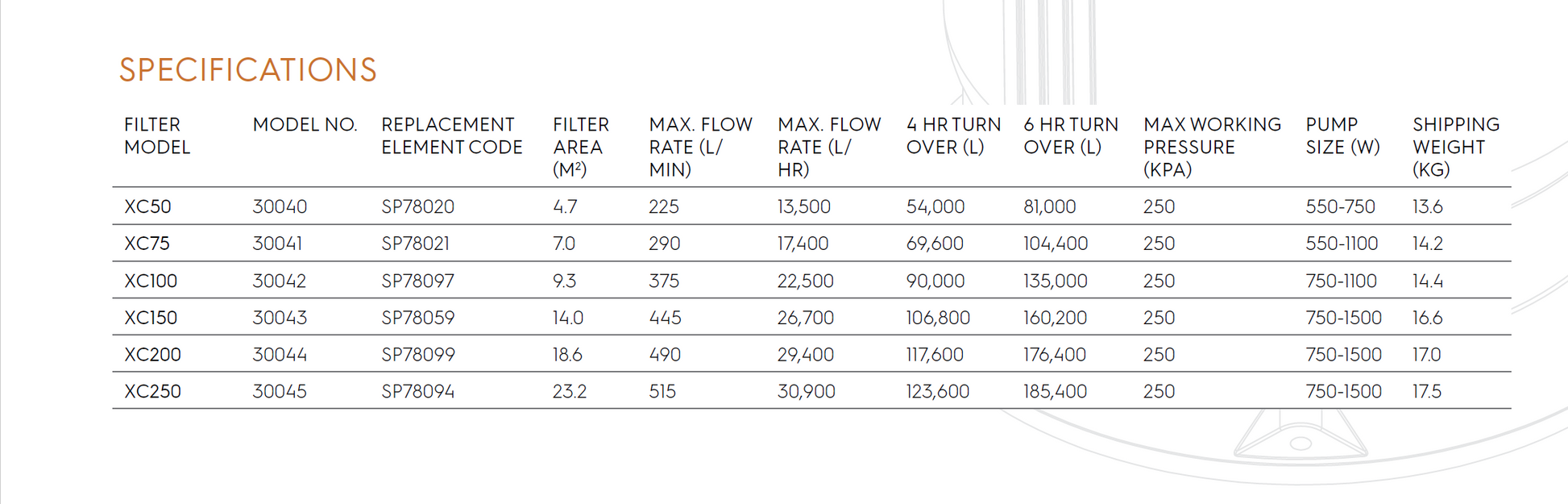 Specifications table for various filter models on a white background