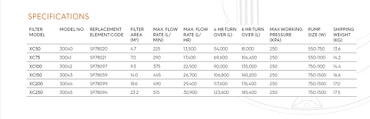 Specifications table for various filter models on a white background
