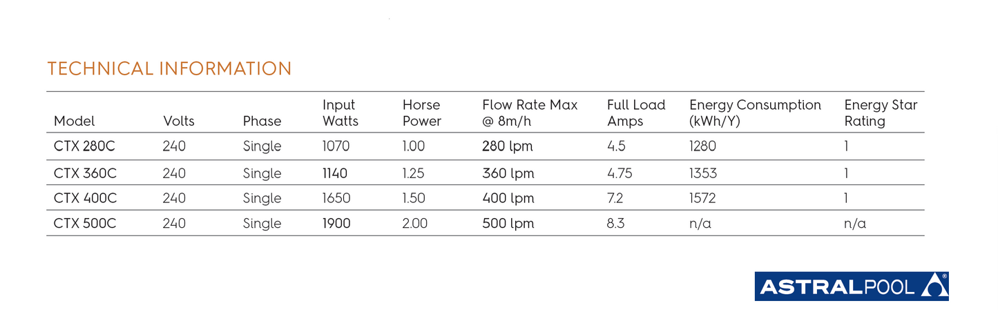Technical specifications table for different AstralPool pool pump models