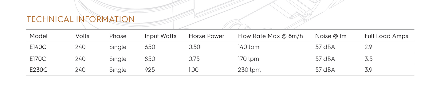 Technical specifications table for different models of an Astral E-Series Pool Pump